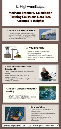 Methane Intensity Calculation Simplified.png
