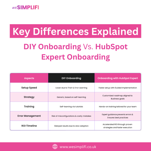 DIY or Expert HubSpot Onboarding.png