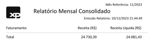 Marketing Result 6