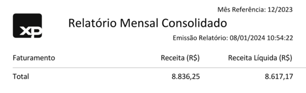 Marketing Result 7