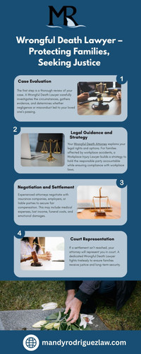 Wrongful Death Lawyer – Protecting Families, Seeking Justice
