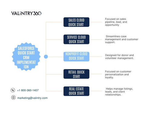 Salesforce Quick Start CRM Implementation.jpg