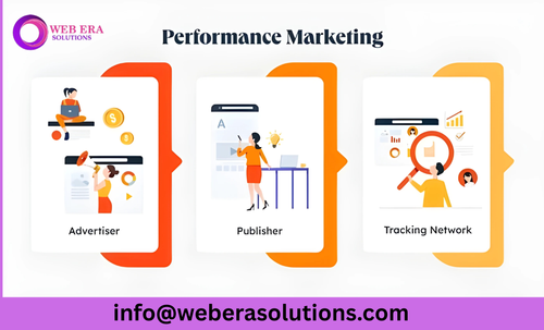 Best Performance marketing services in Delhi (2).png