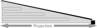 cantilever canopy projection explanation diagram