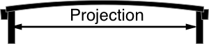 archway canopy projection explanation diagram