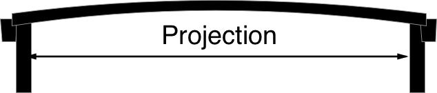 archway canopy projection explanation diagram