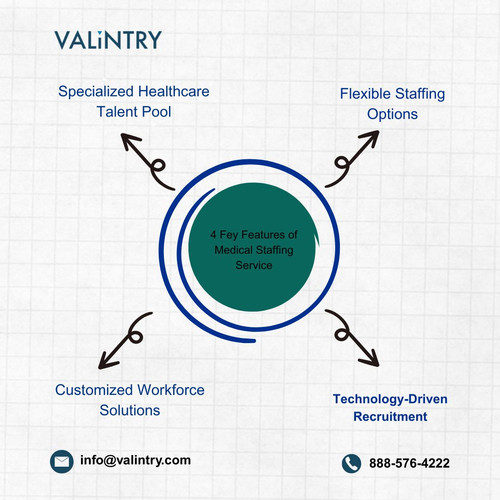 4 Fey Features of Medical Staffing Service.jpg