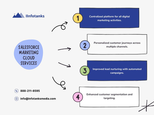 Salesforce Marketing Cloud Services.jpg