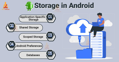 android storage.jpg