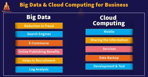 big data cloud computing for business.webp