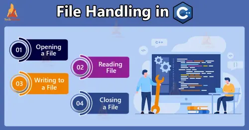 C Files and Streams.webp