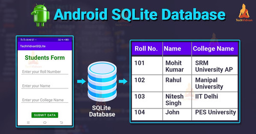 android sqlite database.jpg