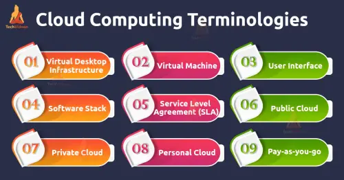 cloud computing terminologies.webp