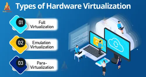 Cloud Computing Hardware Virtualization.webp