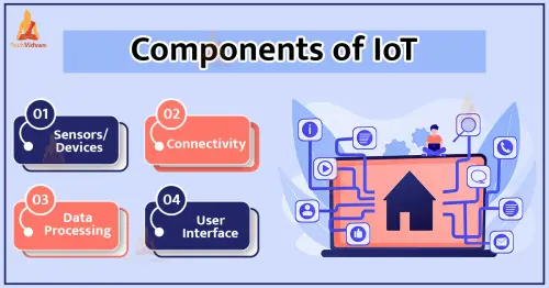 how iot works.webp