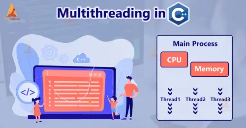 C Multithreading.webp