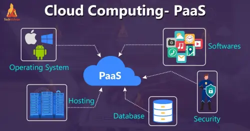 Cloud Computing PaaS.webp