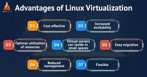 cloud computing linux virtualization.webp