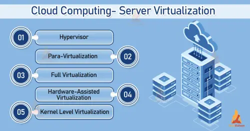 cloud computing server virtualization.webp