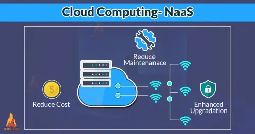 Cloud Computing NaaS.webp