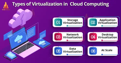 virtualization in cloud computing.webp