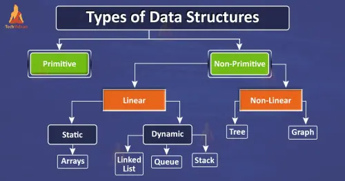 Introduction to Data structures 1.webp