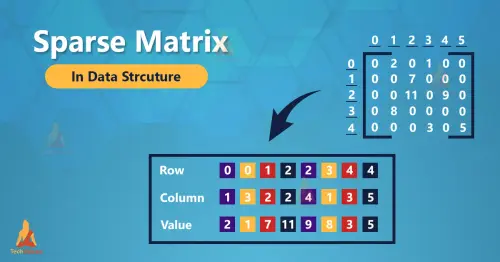 TV Sparse matrix in DS 1.webp