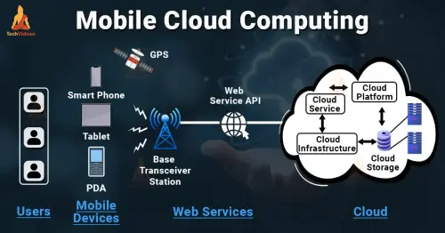 mobile cloud computing.webp