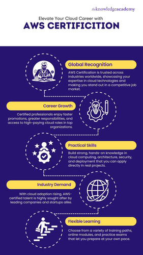 Elevate Your Cloud Career with AWS Certification.jpg