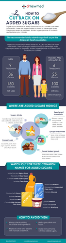 How to Cut Back on Added Sugars | DrNewmed Guide.png