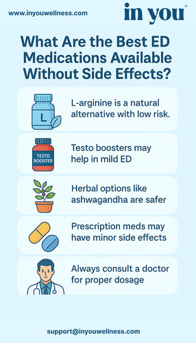 What Are the Best ED Medications Available Without Side Effects.jpg