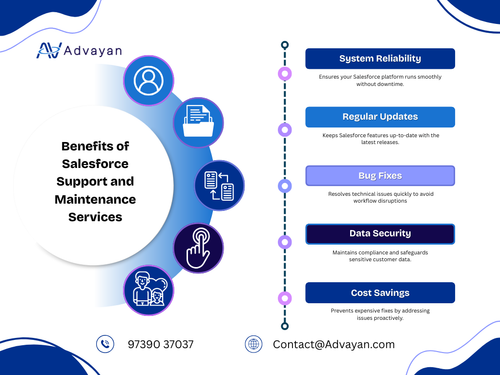 Benefits of Salesforce Support and Maintenance Services.png
