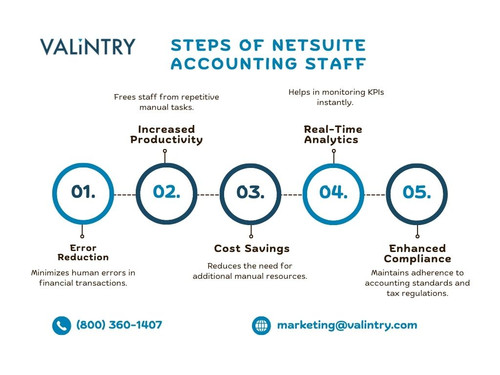 Steps of NetSuite Accounting Staff.jpg