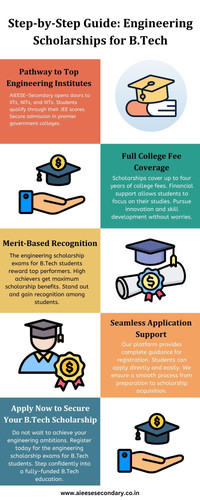 Step by Step Guide Engineering Scholarships for B.Tech.jpg