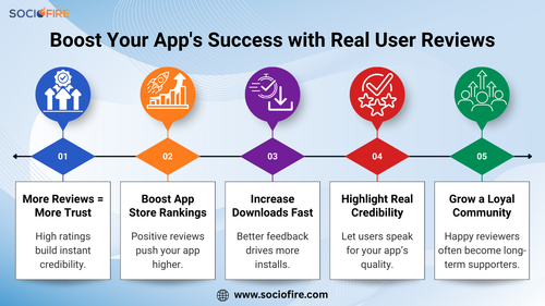 Boost Your App's Success with Real User Reviews.png