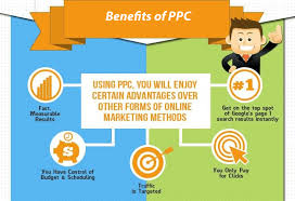 Drive Targeted Leads With Best PPC Company in Delhi NCR.jpg