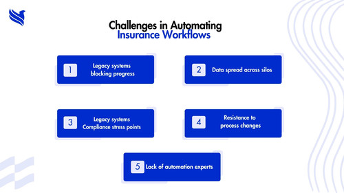 How Automation is Redefining Insurance Business Efficiency.jpg