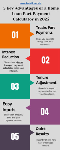 5 Key Advantages of a Home Loan Part Payment Calculator in 2025.jpg