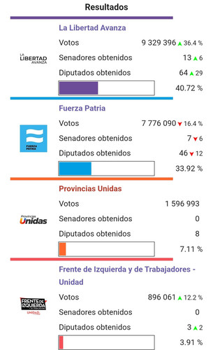 Resultados elecciones legislativas argentinas 2025.jpg