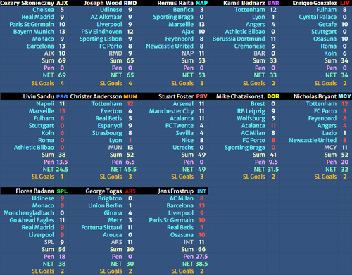 W3scores.png