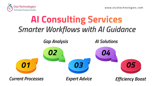 AI consulting services smarter workflow guidance - osiz.png