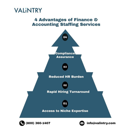 4 Advantages of Finance & Accounting Staffing Services.jpg