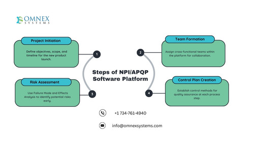 Steps of NPIAPQP Software Platform (1).jpg