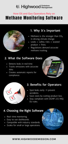 How Oil and Gas Operators Rely on Methane Monitoring Software.jpg