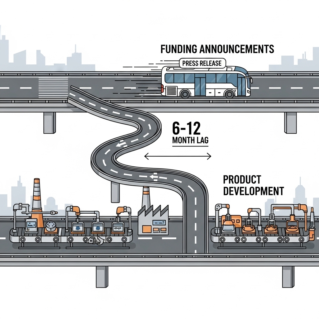 Image: Network diagram showing how accurate similarity analysis cascades through strategic decisions