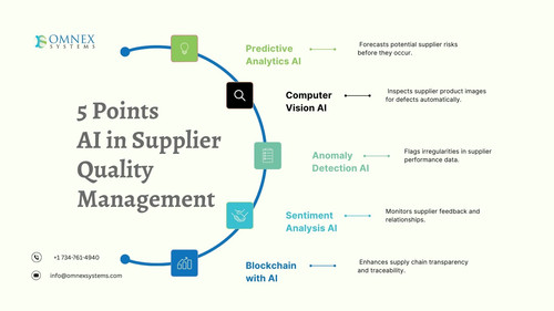 5 Points AI in Supplier Quality Management (1).jpg