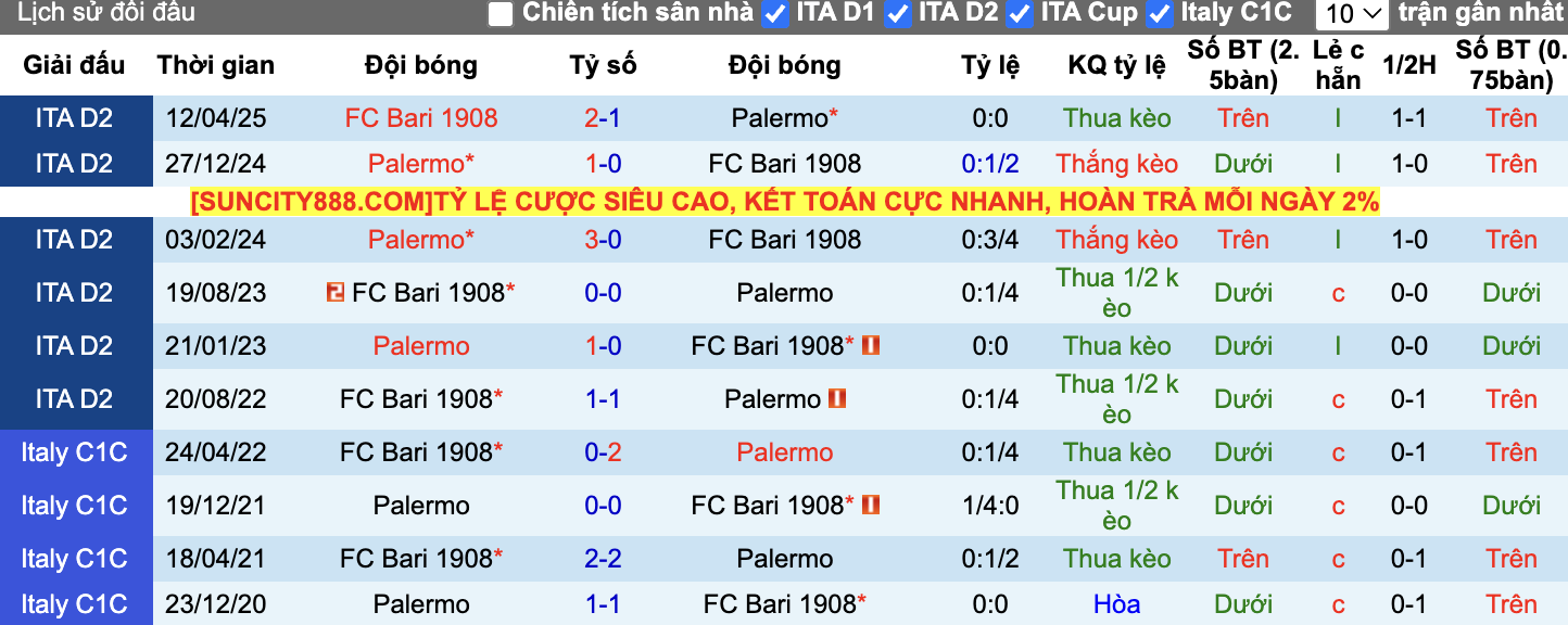 Thành tích đối đầu Palermo vs Bari