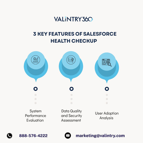 3 Key Features of Salesforce Health Checkup.jpg
