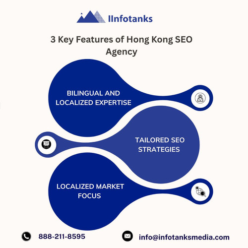 3 Key Features of Hong Kong SEO Agency.jpg
