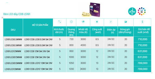 Thong so ky thuat Den led day Philips LS161.png